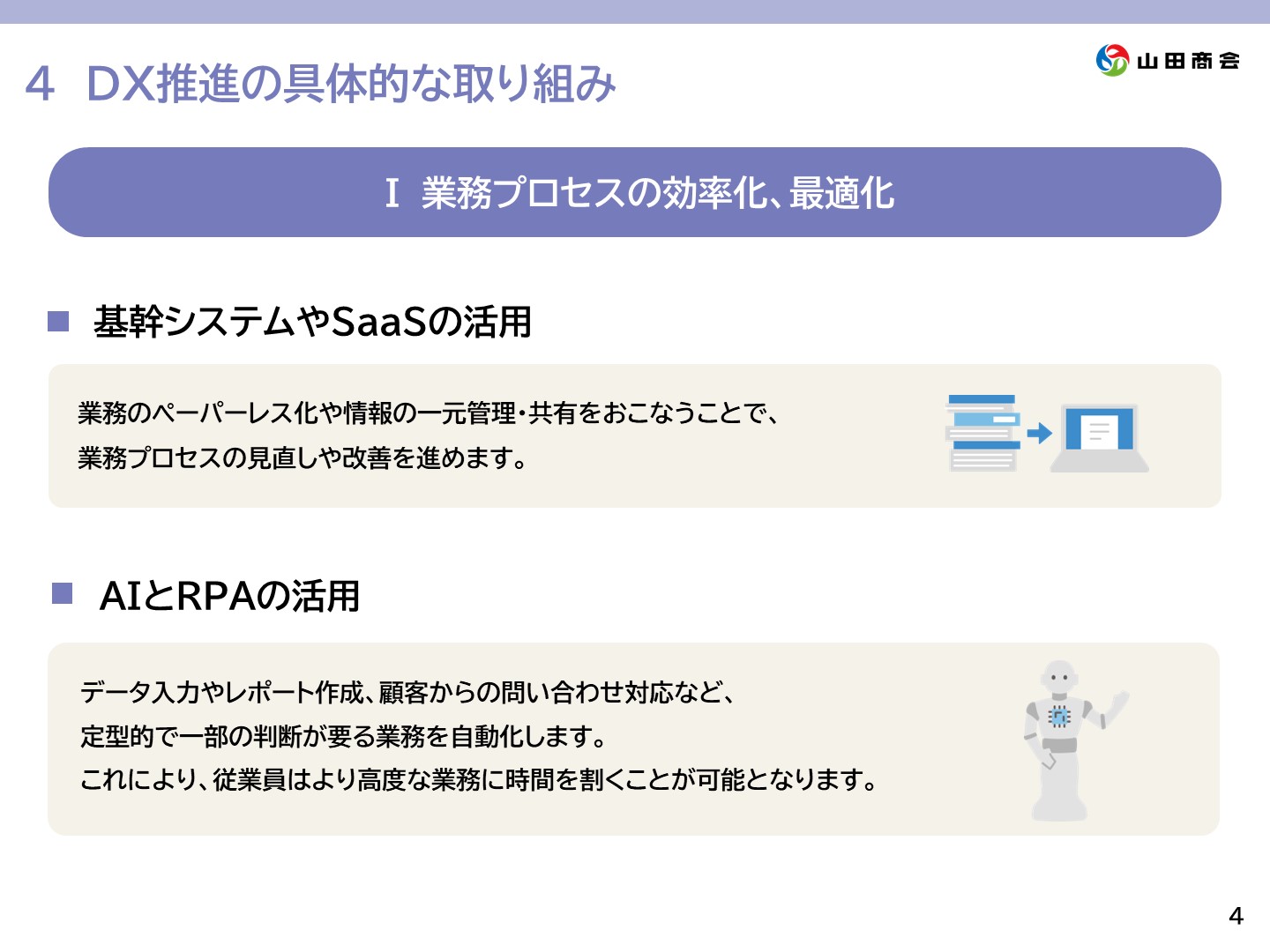 4.[DX推進の具体的な取り組み]Ⅰ.業務プロセスの効率化、最適化　一、基幹システムやSaaSの活用→業務のペーパーレス化や情報の一元管理・共有を行うことで、業務プロセスの見直しや改善を進めます。一、AIとRPAの活用→データ入力やレポート作成、顧客からの問い合わせ対応など、定型的で一部の判断がいる業務を自動化します。これにより、従業員はより高度な業務に時間を割くことが可能となります。