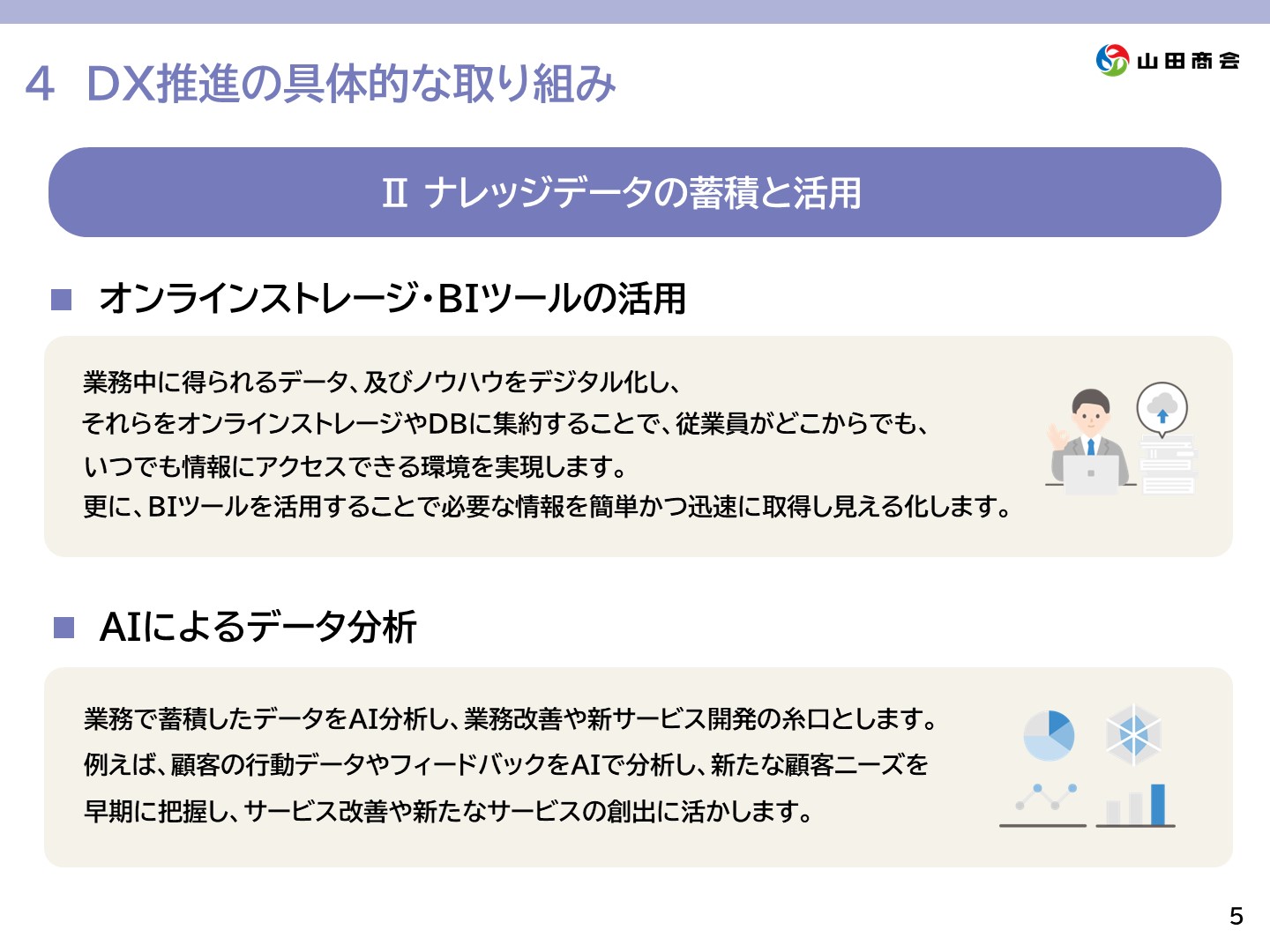 4.[DX推進の具体的な取り組み]Ⅱ.ナレッジデータの蓄積と活用　一、オンラインストレージ・BIツールの活用→業務中に得られるデータ、およびノウハウをデジタル化し、それらをオンラインストレージやデータベースに集約することで、従業員がどこからでもいつでも情報にアクセスできる環境を実現します。更に、BIツールを活用することで必要な情報を簡単かつ迅速に取得し見える化します。一、AIによるデータ解析→業務で蓄積したデータをAI解析し、業務改善や新サービス開発の糸口とします。例えば、顧客の行動データやフィードバックをAIで解析し、新たな顧客ニーズを早期に把握し、サービス改善や新たなサービスの創出に生かします。