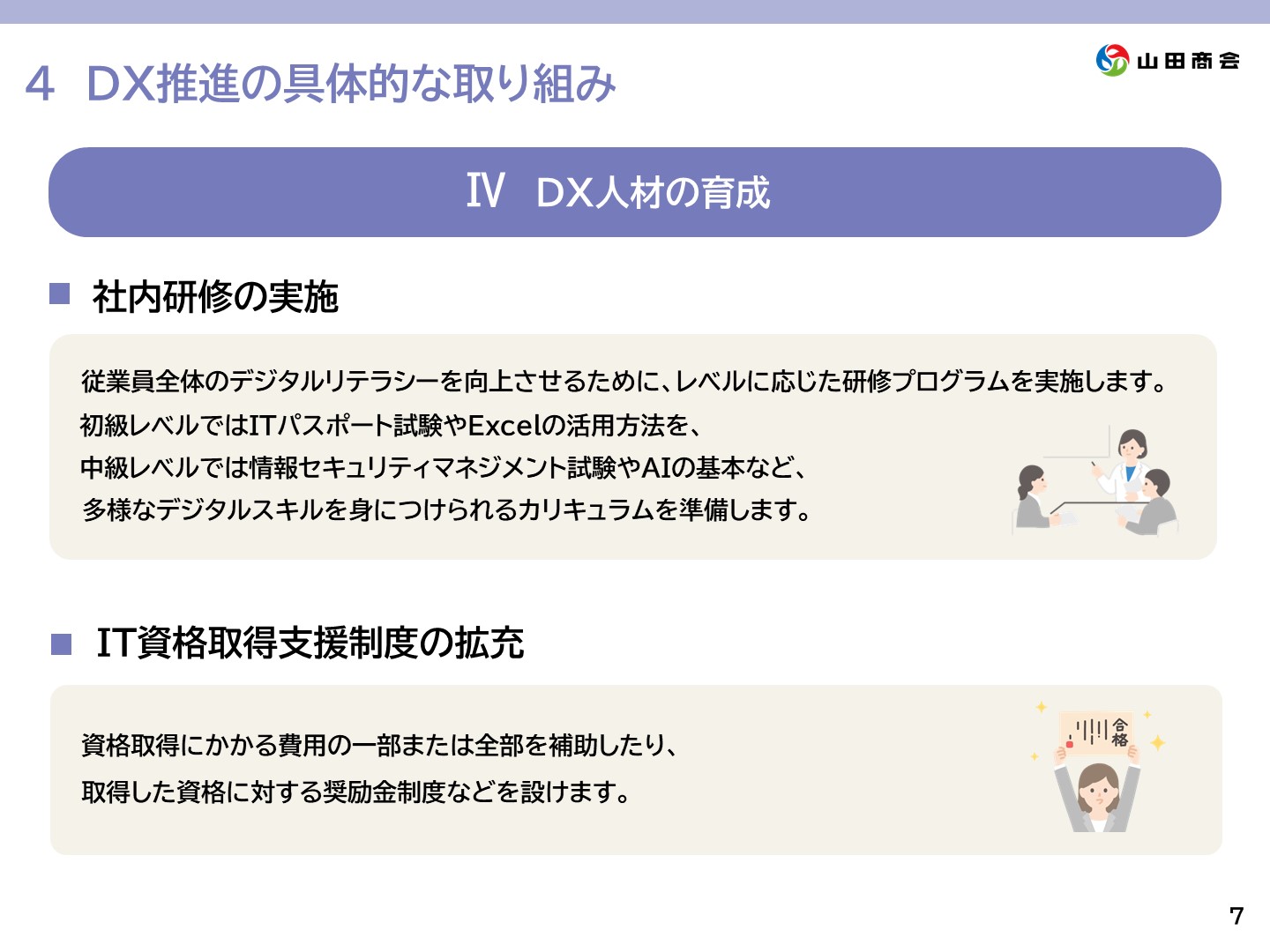 4.[DX推進の具体的な取り組み]Ⅳ.DX人材の育成　一、社内研修の実施→従業員全治のデジタルリテラシーを向上させるために、レベルに応じた研修プログラムを実施します。初級レベルではITパスポート試験やExcelの活用方法を、中級レベルでは情報セキュリティマネジメント試験やAIの基本など、多様なデジタルスキルを身に着けられるカリキュラムを準備します。一、IT資格取得支援制度の拡充→資格取得にかかる費用の一部または全額を補助したり、取得した資格に対する報奨金制度を設けます。