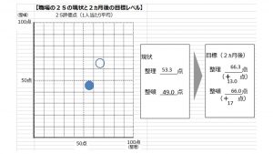 岐阜導管事業所の目標